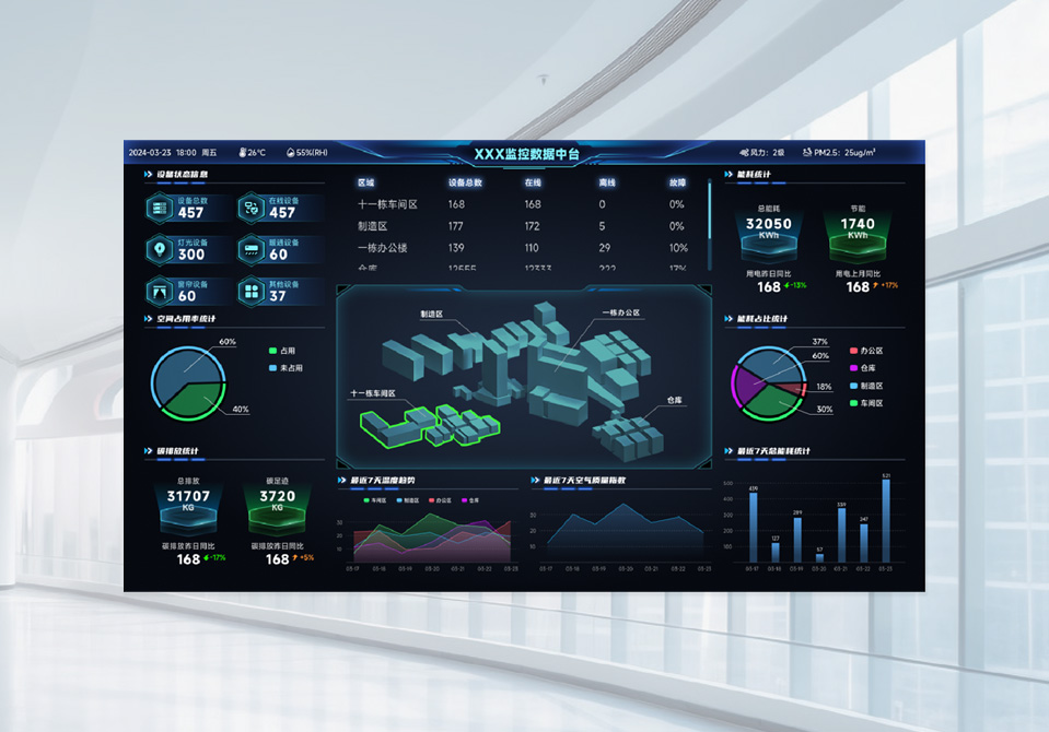 智能中控平臺--總部大廈看板